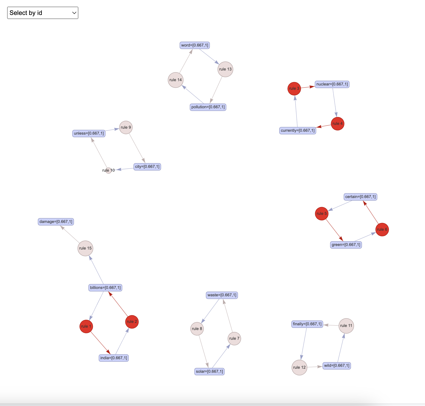 Network Graph Example